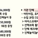 동화구연으로 배우는 그림책놀이 이미지