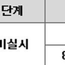 맥스 진주교육원 네이버블로그