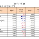 (주) 휴먼토탈서비스 이미지