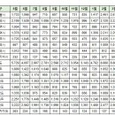 4월 안동시 실거래가(건수:34건 안동용상 풍림아이원 리버파크 외) 이미지