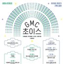 공동기획 경기실내악축제 in 연천 | 광명시민회관 2019 하반기 기획 공연 ‘GMC 초이스’프로그램 공개
