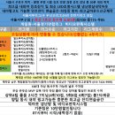 [후반기 및 24년리그모집] 미니리그 10월시작 토/일 1팀마지막 팀 모집!!! 마감임박!서울 구로구 우신고 온수역 5분 서울서부리그 이미지