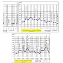 42번국도 이미지