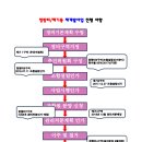 청량리6 이미지