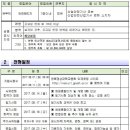 경상대학교병원 채용 / 창원경상대병원 원무직(안전관리자) 채용 공고 (~08/11) 이미지