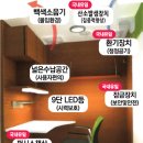 스터디캡슐독서실
