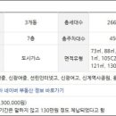 주식회사이안건설 네이버블로그