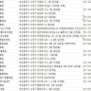 남천동물병원 이미지