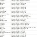 효자웰빙타운에스 케이뷰 3차경로당 | 포항피부관리