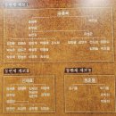 남원 ㅡ 국악의성지 판소리기념실 ㅡ 23년8월8일