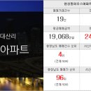 신대산공인중개사사무소 이미지