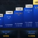 (주)로더스