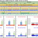 탄벌동-17 이미지