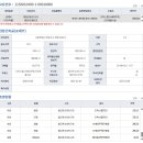 큐브부동산공인중개사사무소 이미지
