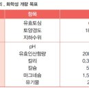 체리나무 거름주기 및 토양관리 비료공부 이미지