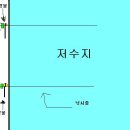 물레방아 줄낚시 이렇게 응용해도 되나요?? 이미지