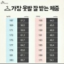 옷태