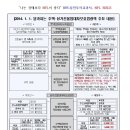 2014. 1. 1. 달라지는 주택임대차보호법 & 민사집행법 이미지