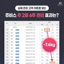 (주)쥬비스다이어트 서초점 이미지