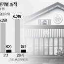 신영과일
