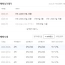 송도더샾그린워크1차아파트 네이버블로그
