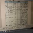 머물다 | 정왕동림프순환관리 복부관리 스무살에 머물다 후기