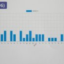 장복아파트(2차) 이미지