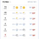 (주)눈치 이미지