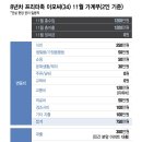 대기업 이미지
