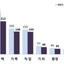 사유에 의한 유출 이미지