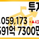 2021년 06월 28일 국내증시 투자자예탁금과 신용융자 06/25 이미지