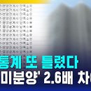 입주 아파트에 이어 정부 통계 또 틀렸다. 미분양아파트 정부 생각보다 훨씬 더 많다. 이미지