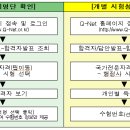 2021년도 제9회 행정사 1차 시험 합격자 공고 및 합격현황, 행정사 2차 시험 원서접수 시험일정-큐넷 이미지