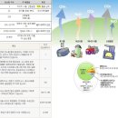 GST &amp; 유니셈(GAS SCURUBBER) 이미지
