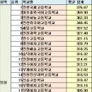 인천고등학교 네이버블로그