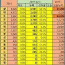 20190527 (월) 돌사모 그리고 남사모 이미지