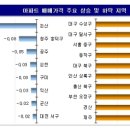 서울 아파트값 상승세 지속…0.13% 올라 이미지