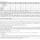 (주)대현통신 이미지