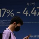 Young Koreans' leveraged investments backfire 젊은 한국인레비리지 투자 역효과 이미지