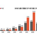 닦고 조이고 기름치자 이미지