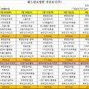 해드림요양원 이미지