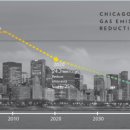 기후변화에 대처하는 시카고의 도시계획 (미국 시카고시)﻿ 이미지