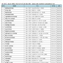 9) 경기도 성남시 병원급 의료기관 년도별 개설 현황 - 2024년 10월 기준(행안부 LOCALDATA) 자료) 이미지