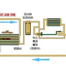 남사가스 이미지