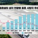 가남졸음쉼터 이미지