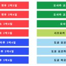 써치백투어
