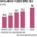 행복경영 이미지
