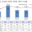 매지주유소 이미지