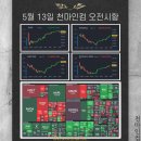 2026-05-13 미국 마감시황 : 드디어 반도체 차익실현, 물가우려 이미지