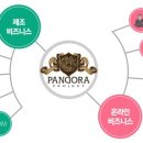 가이아프로젝트마케팅